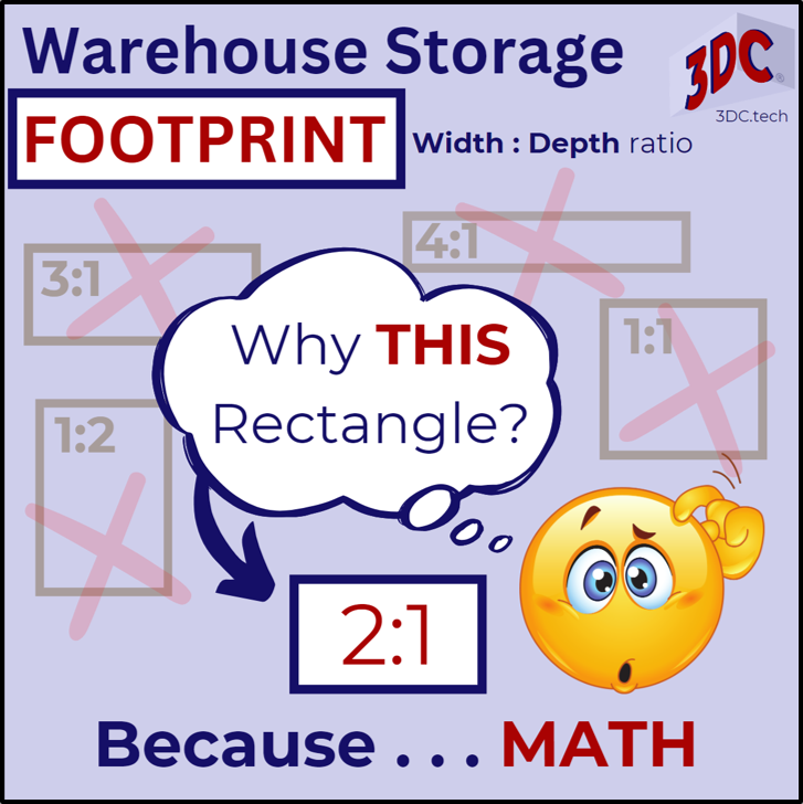 Asks the question: how does math show us that a width-to-depth ratio of 2-to-1 make the most sense?