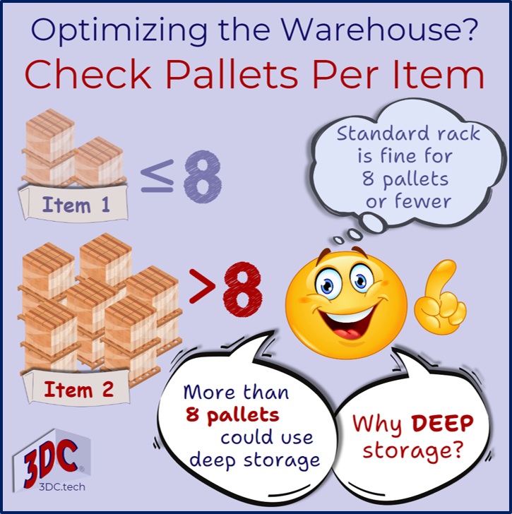 If the average pallet inventory for a given item exceeds eight, the storage for that item can be optimized with deep storage.