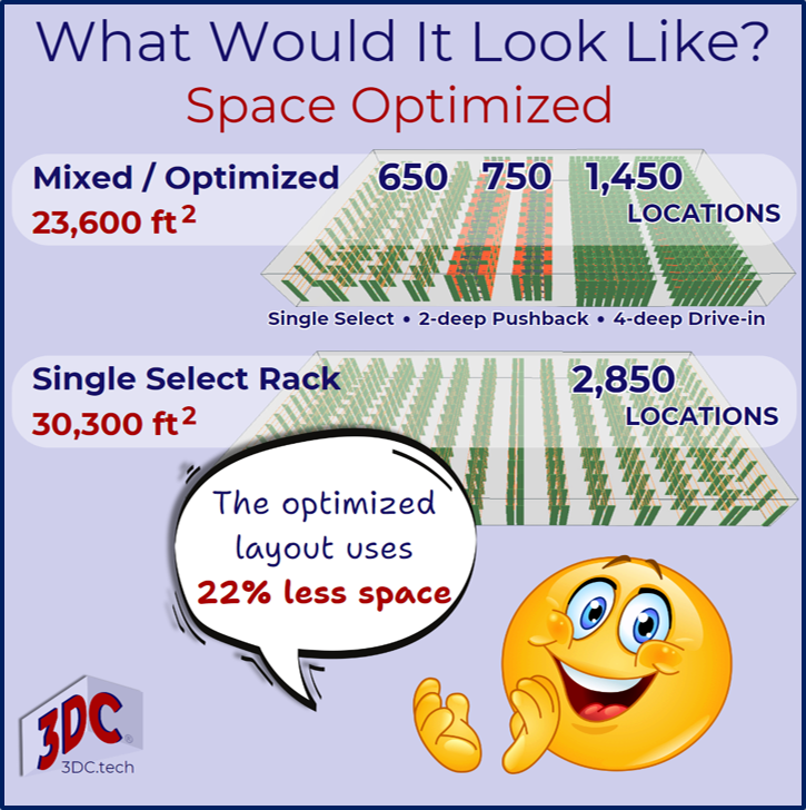 The example shows a deep storage solution uses 22% less space than a standard storage solution.