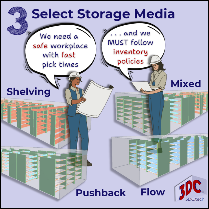 The storage media for the pick module support both inventory and operational requirements.