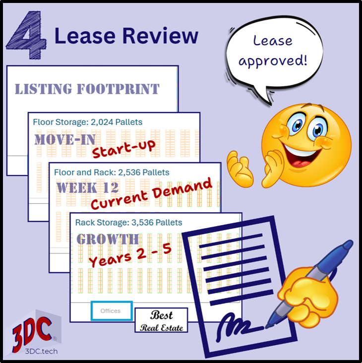 Put the full layout journey into a presentation to support the lease approval.