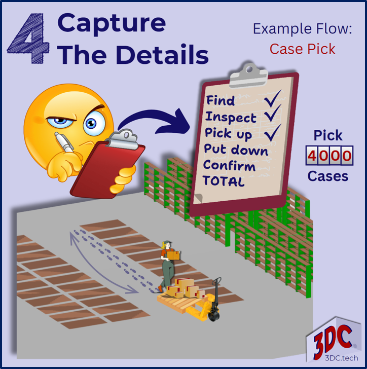 Capture details. A material flow has time components related to travel, sub-tasks and the relay of information.