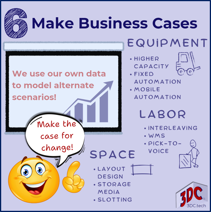 Make business cases. Use your volume data to compare how different equipment or space configurations can improve the operation.