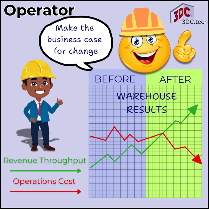 The Operator makes a business case to justify the new warehouse.